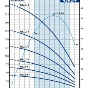 Pedrollo 4 SR 2/23 - F 4" Motorsuz Dalgıç Pompa - Görsel 2