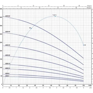 Pedrollo 4 SR 4/14 4" Motorsuz Dalgıç Pompa - Görsel 2
