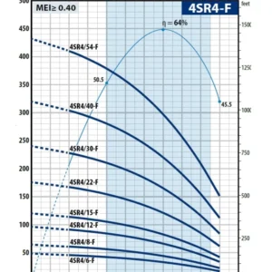 Pedrollo 4 SR 4/8 - F 4" Motorsuz Dalgıç Pompa - Görsel 2
