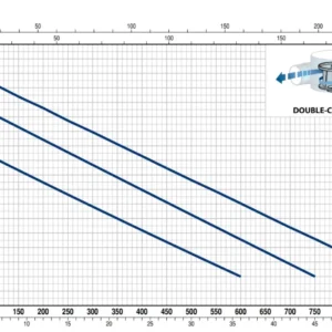 Pedrollo BC 15/50 - N (Trifaze) Atık Su / Foseptik Pompası - Görsel 2