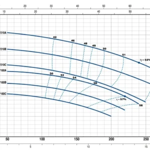 Pedrollo CP 160B (Trifaze) Tek Fanlı Santrifüj Pompa - Görsel 2