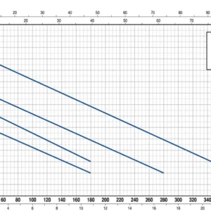 Pedrollo Rx 5/40 (Trifaze) Atık Su / Drenaj Pompası - Görsel 2