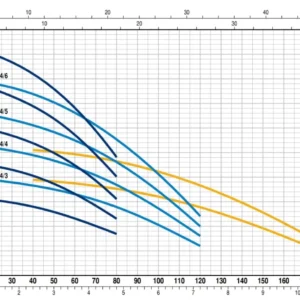 Pedrollo UPm 8/4 - GE 5" Flatörlü Keson Kuyu Pompası - Görsel 2
