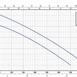 Pedrollo ZXm 1A/40 Atık Su / Foseptik Pompası - Görsel 2