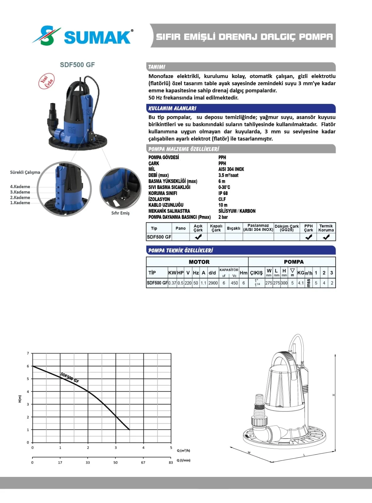 sumak sdf500 gf teknik bilgi